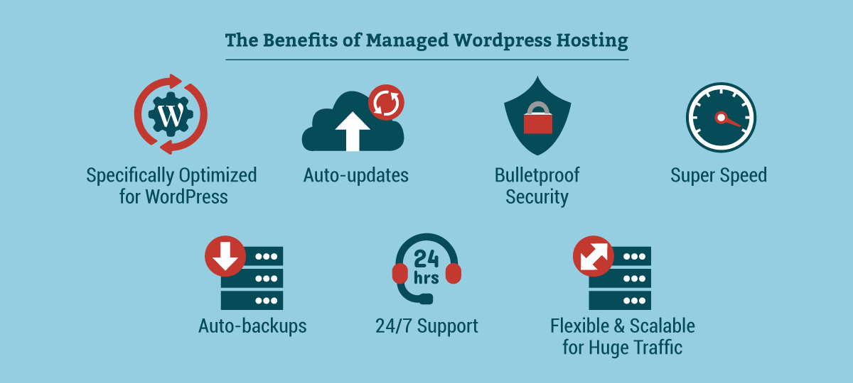 wordpress hosting benefits